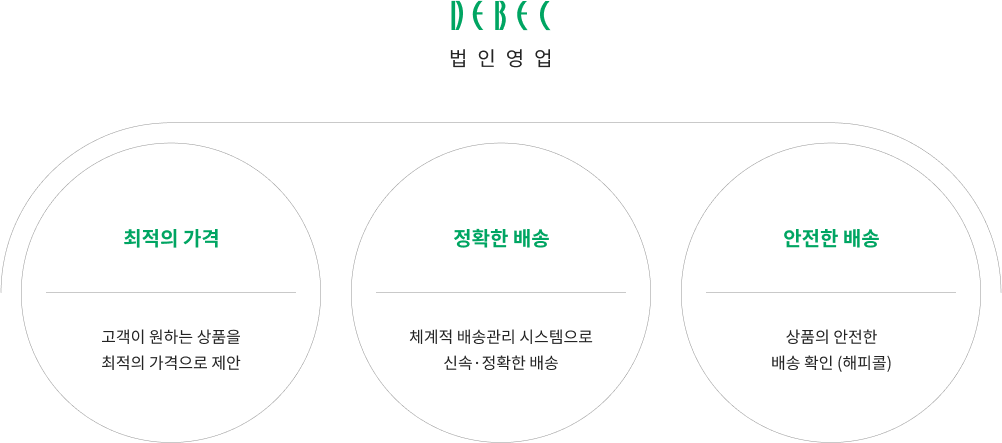 대백법인영업 